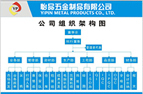 彈簧廠(chǎng)、彈簧觸指、斜圈彈簧、車(chē)削沖壓件、五金沖壓件/充電線(xiàn)圈、汽車(chē)彈簧