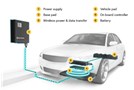 Radio Revolution: the rise of inductive magnetic resonance wireless charging technology